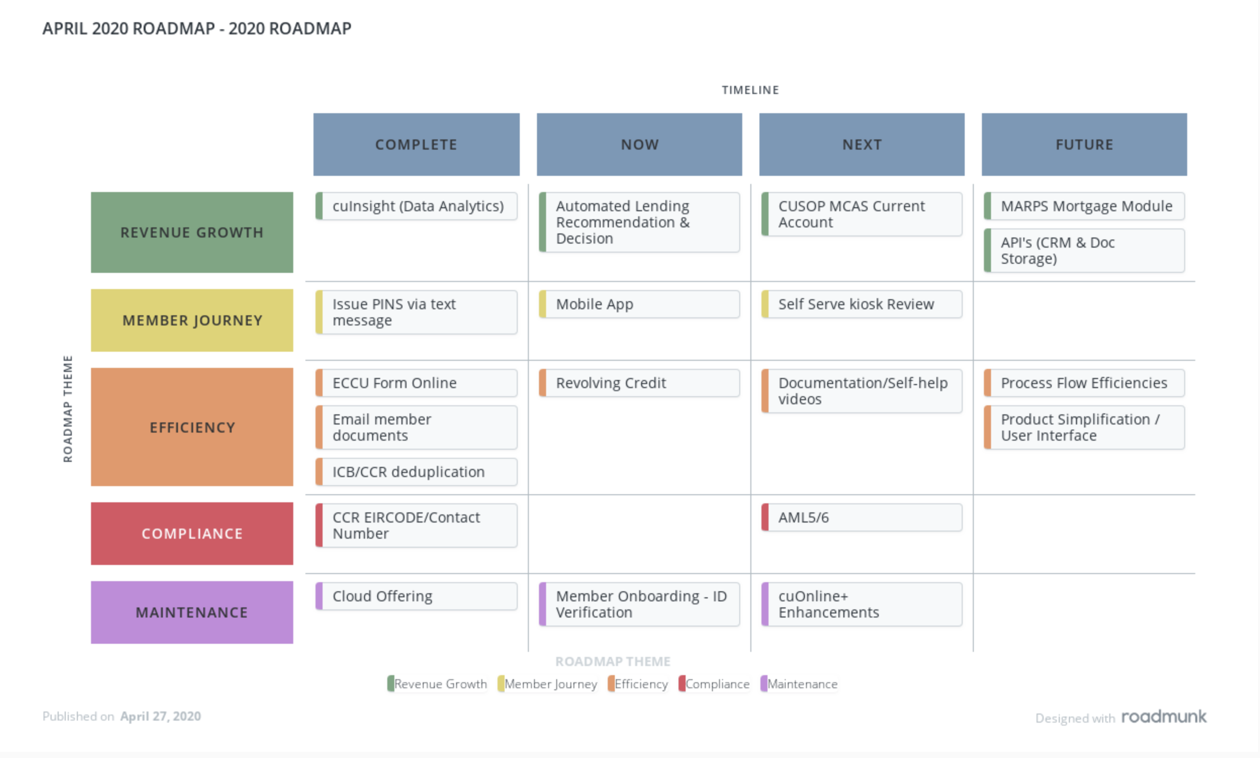 2020 Product Roadmap April