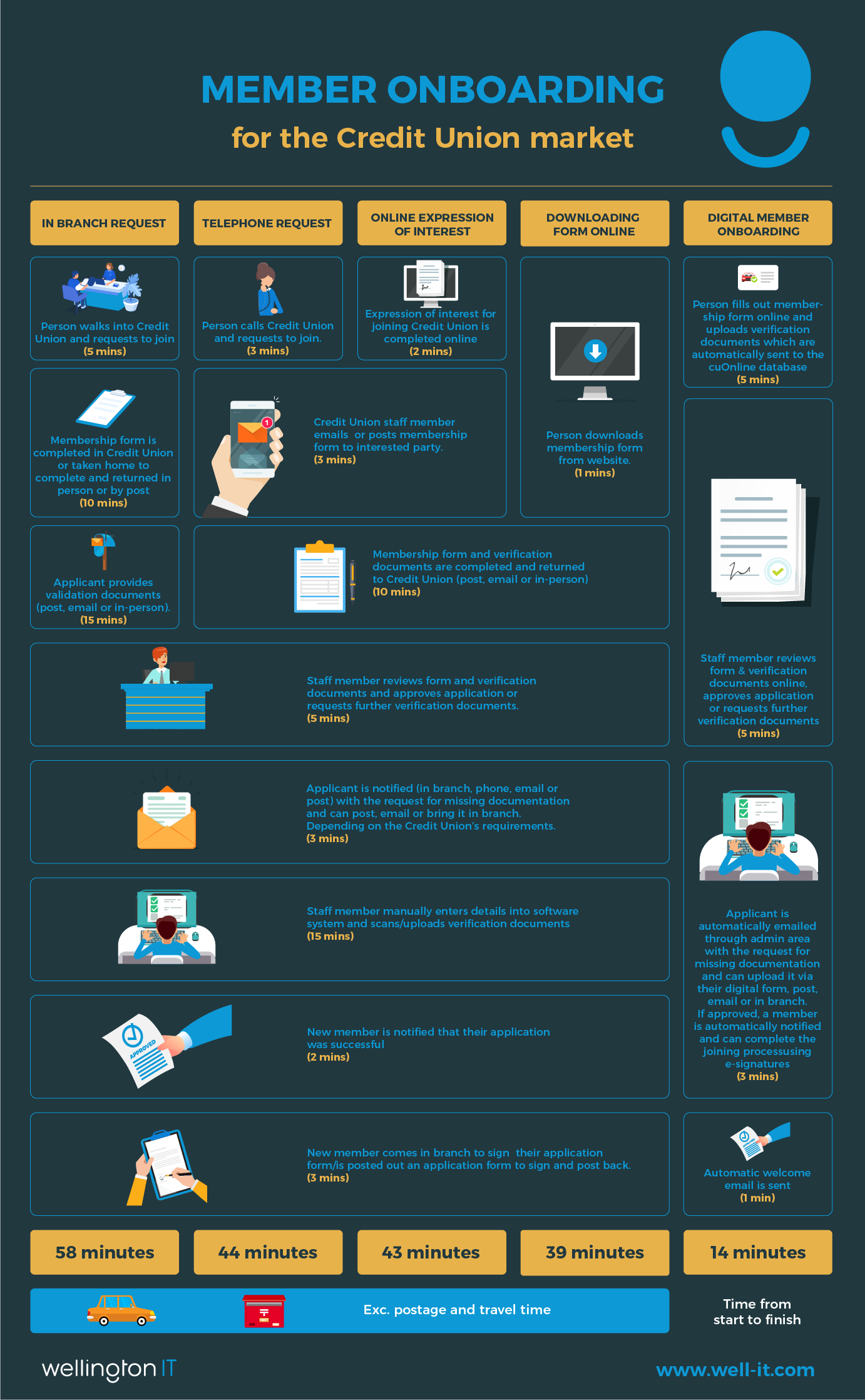 DMO infographic