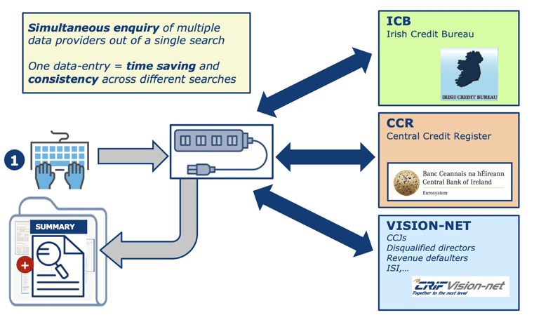 combined-credit-check