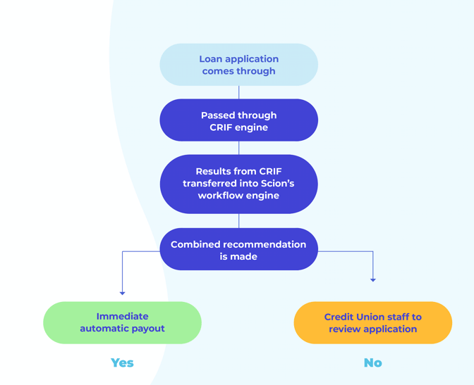 future-decision-as-a-service