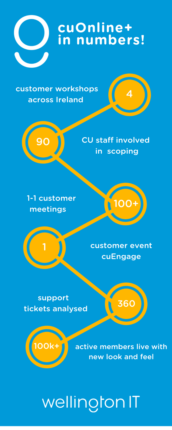 cuOnline+- this year in numbers (1)