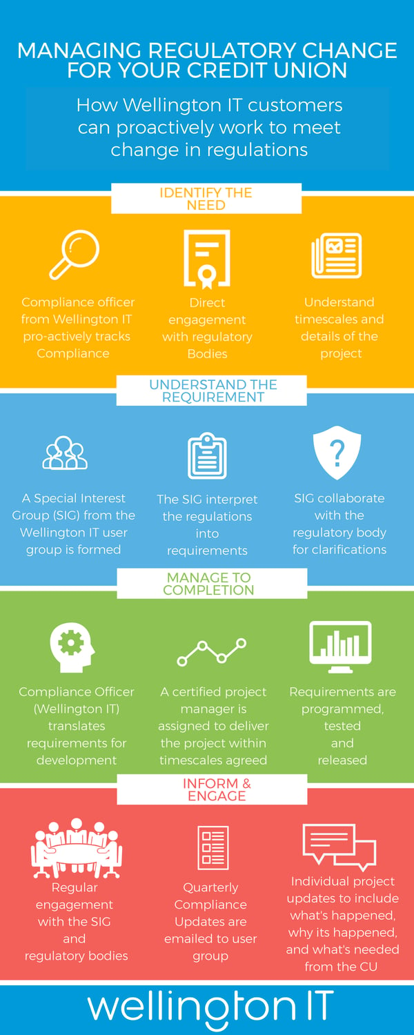 managing-credit-union-regulatory-change