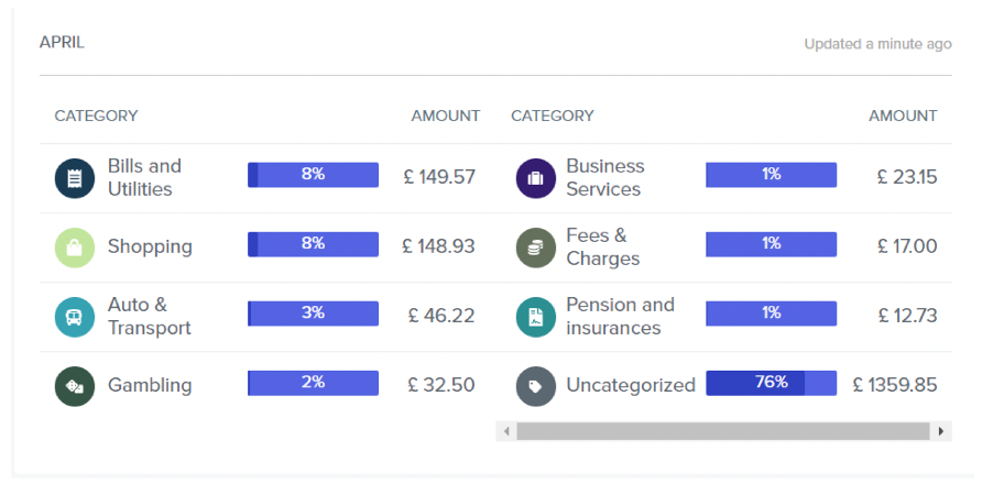 token categorisation