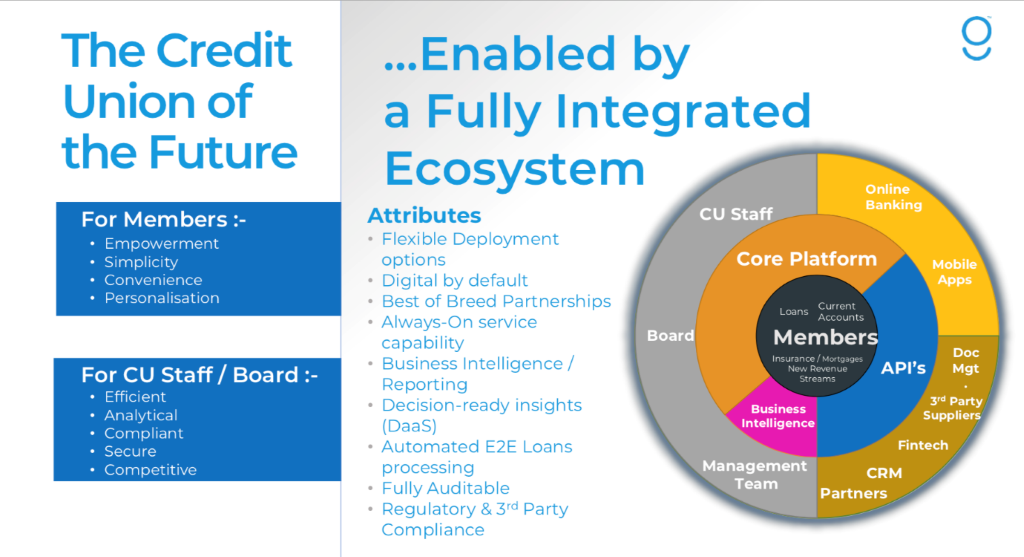 the credit union of the future