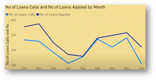 Data on loans